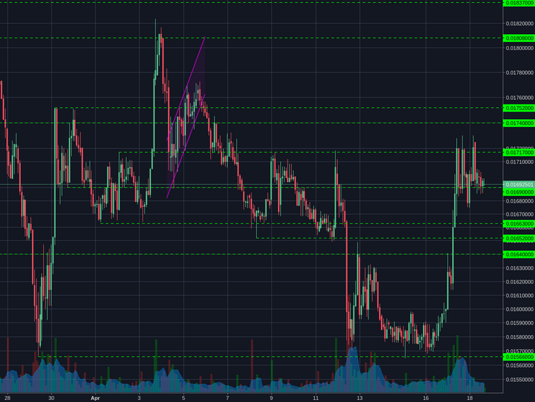 Poloniex:LTCBTC 2h