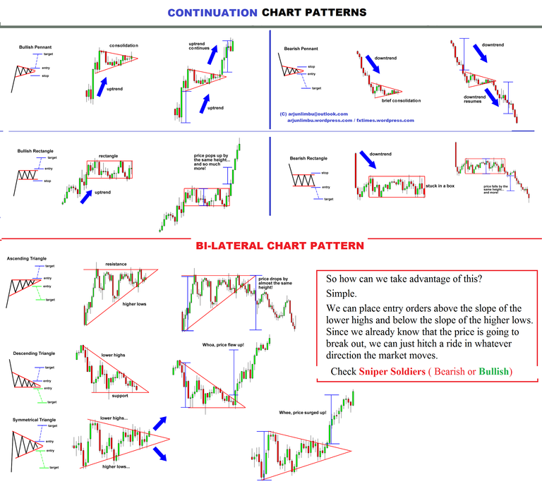 fxtimes-continuation-chart-pattern.png