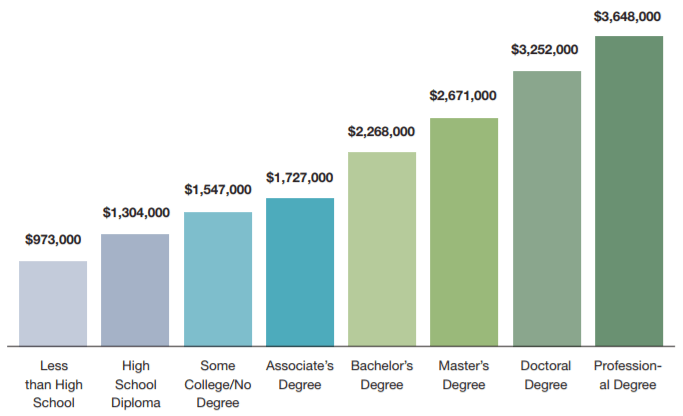 collegepayoff (1).png