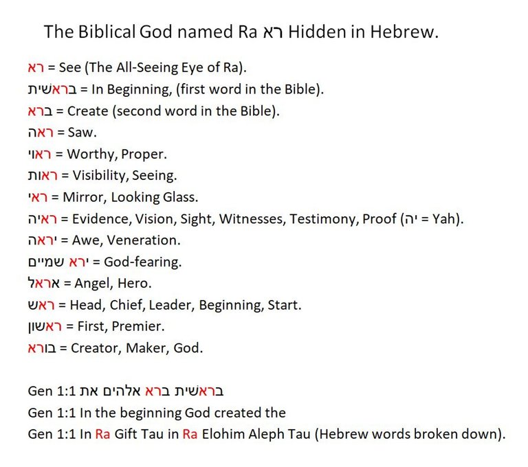 Ra in Biblical Hebrew.JPG