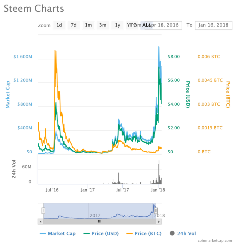 chart-16-991x1024.png