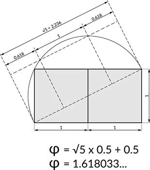 root-5-golden-ratio.jpg