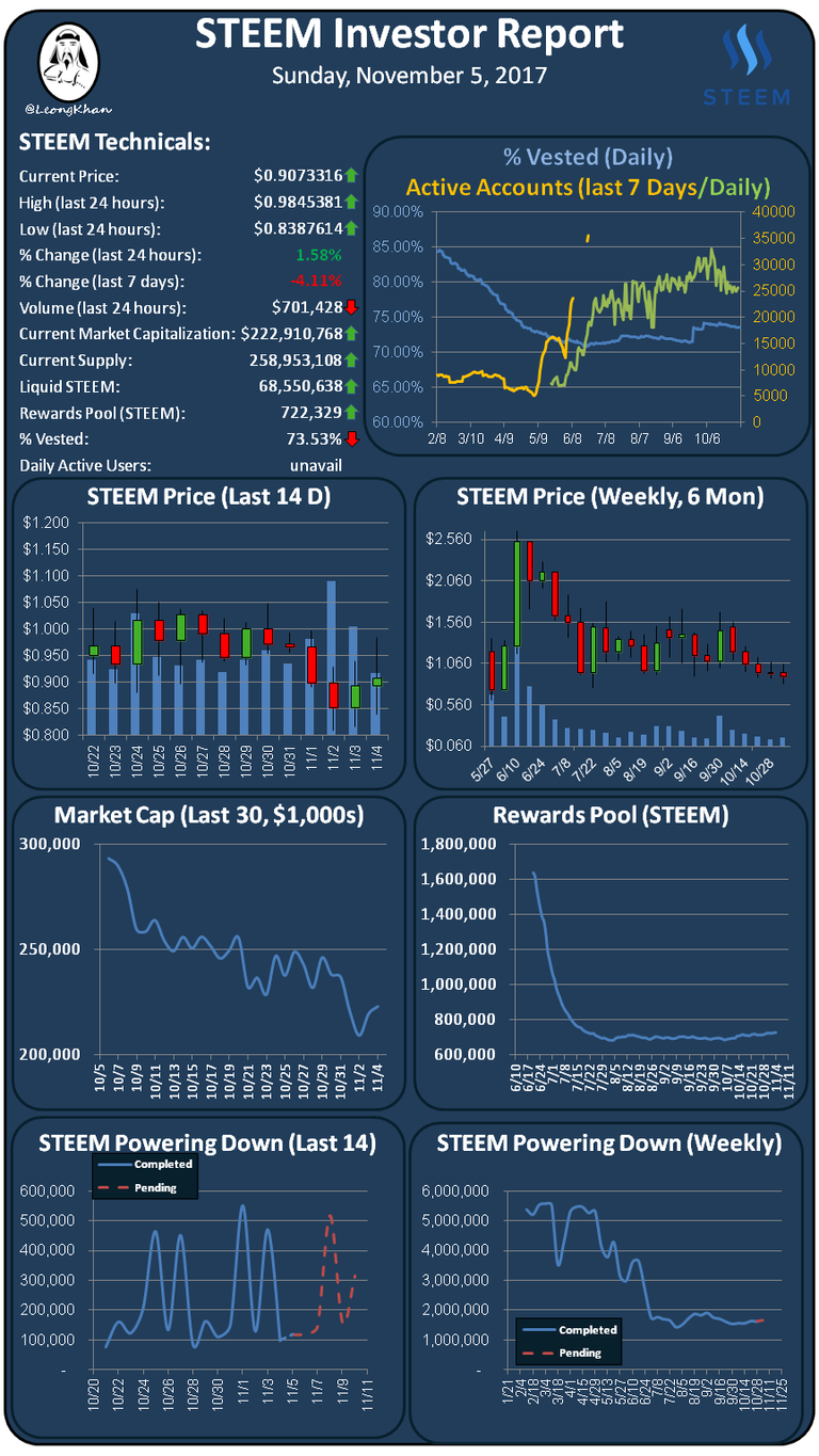 Investment Report 20171104.png