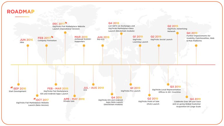 GigTricks_Roadmap.jpg