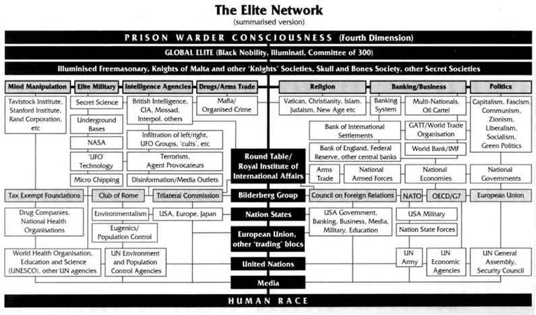 the_illuminati_elite_organization_n_plan.jpg