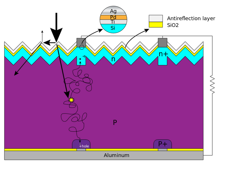 SILICON SOLAR CELL STRUCTURE.png