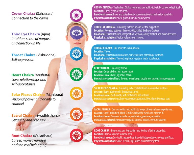 chakras-mind-spirit.jpg