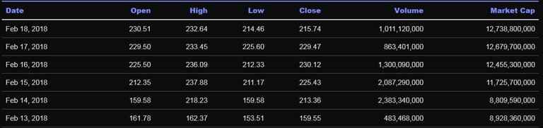 screenshot-coinmarketcap.com-2018.02.20-01-48-15.png