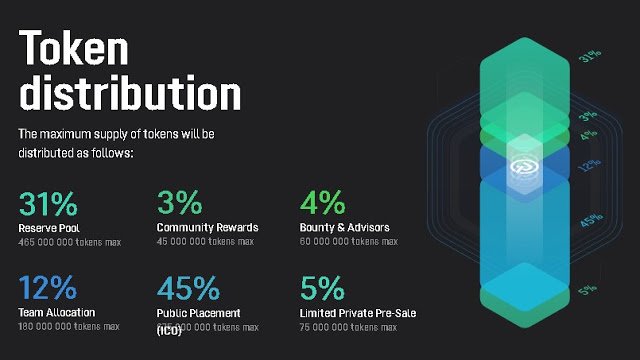 Distribusi Token Ubcoin.jpg