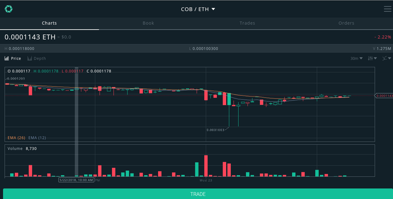 Cobinhood charts.png