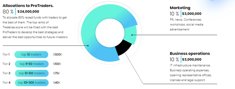 use of funds3.png