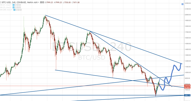 BTCUSD_2018-02-07_20-31-05.png