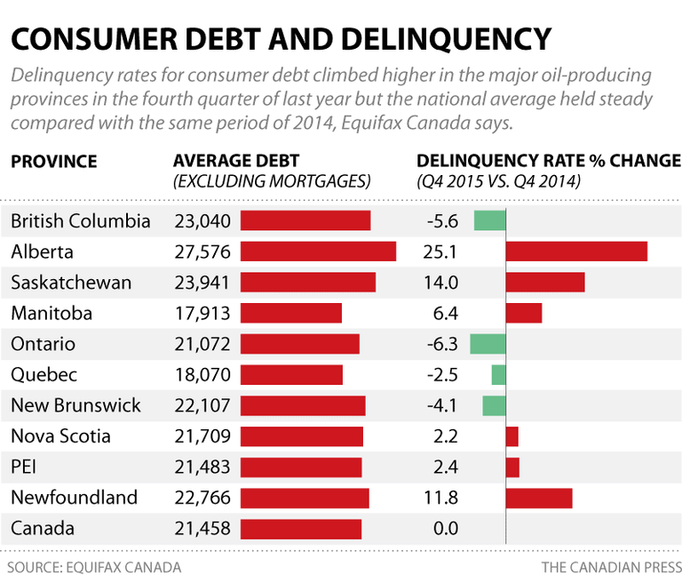 cp-cda-delinquency-rates.png