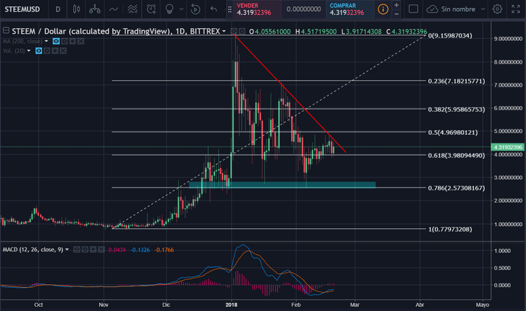 steem.usd 19-2-18.png