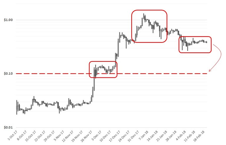 Cardano-warning.jpg