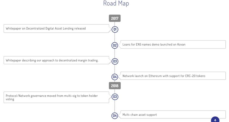 Lendroid-Roadmap.jpg