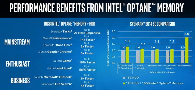 6Intel-Optane-Memory-Performance-Improvements.jpg