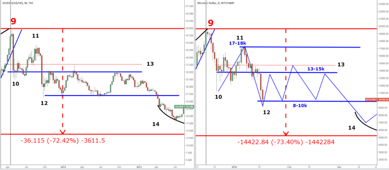 Gold Silver BTC JAN 17 v4.PNG