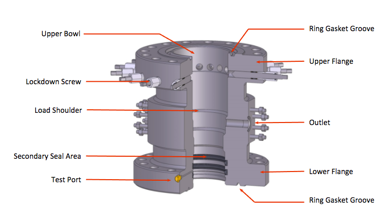 casing_spool_components.png