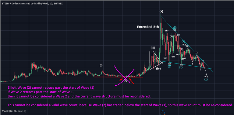 bullshit error in analysis  steem.png