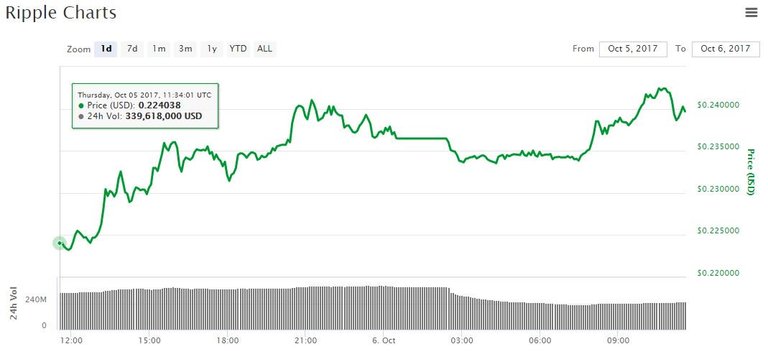 ripple-price-oct6.jpg