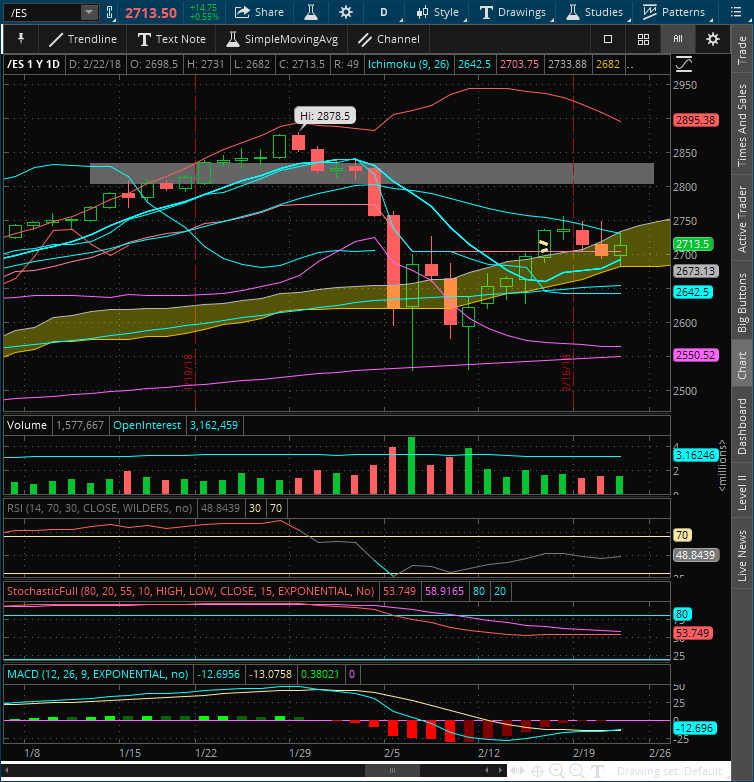 2018-02-22-TOS_CHARTS.png