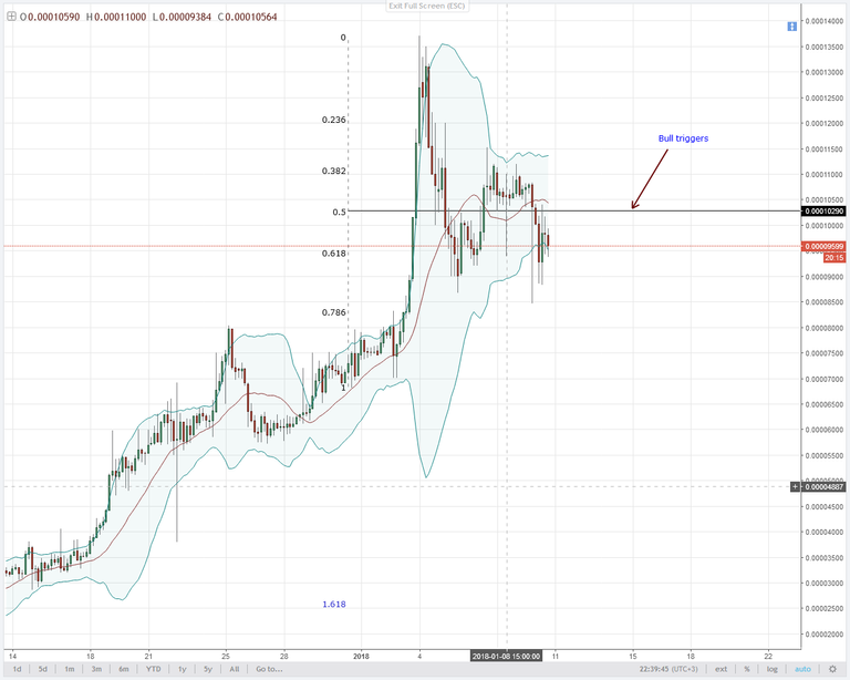 XEMBTC-4HR-Chart-11.01.2018.png