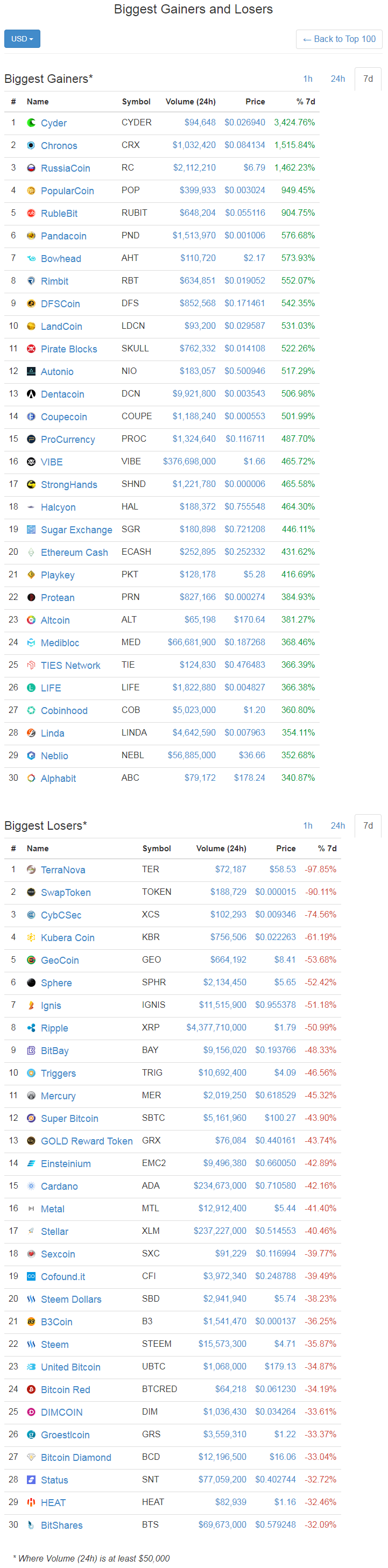 screenshot-coinmarketcap.com-2018-01-11-15-46-05-053.png