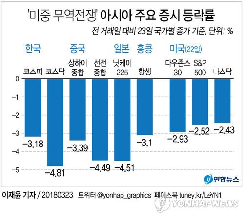 증시 등락표.jpg