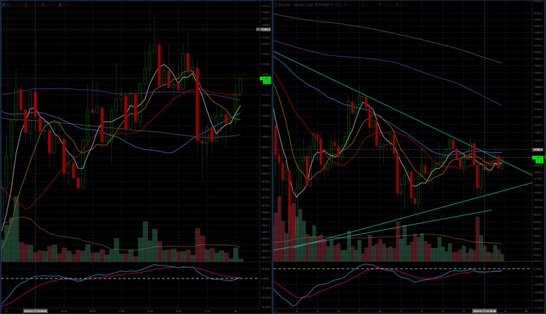 btcusd 180128.PNG