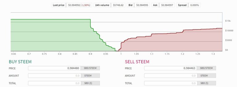 Steem-SBD Convrsion.jpg