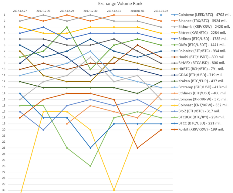 2018-01-02_Exchange_rank.PNG