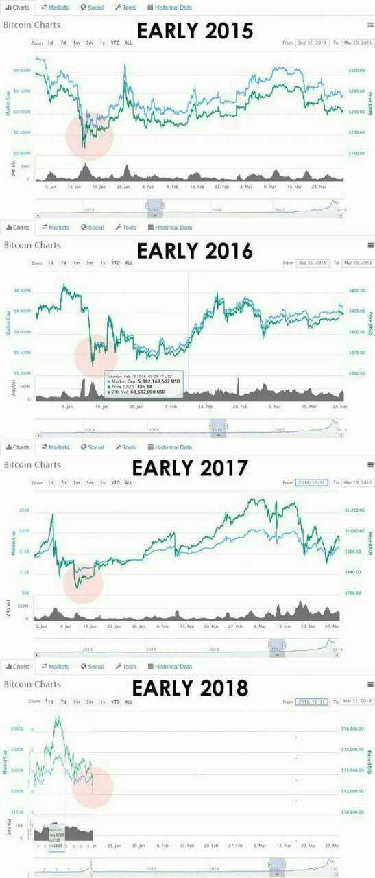 BitcoinInJanuaryOverTheYears.jpg