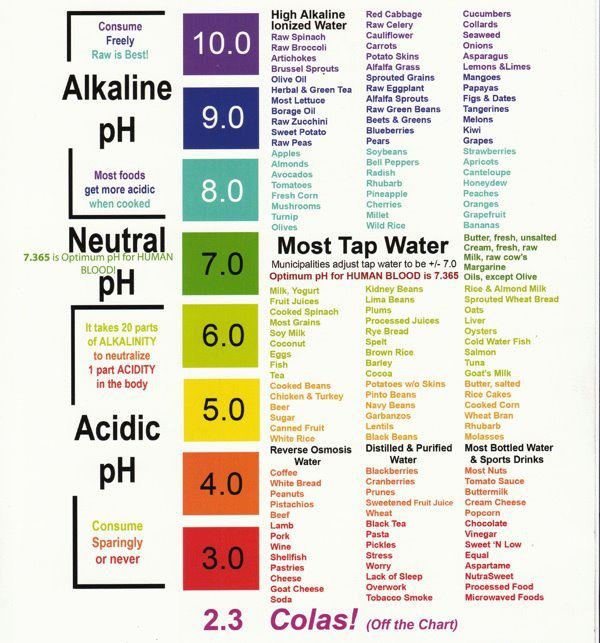 Acidic vs Alkalinity.jpg