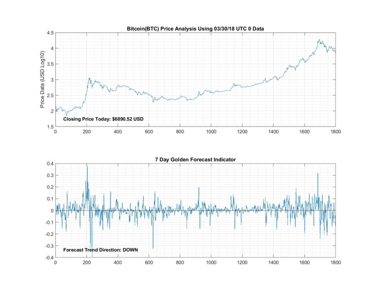 3_30_2018_Bitcoin_7D.jpg