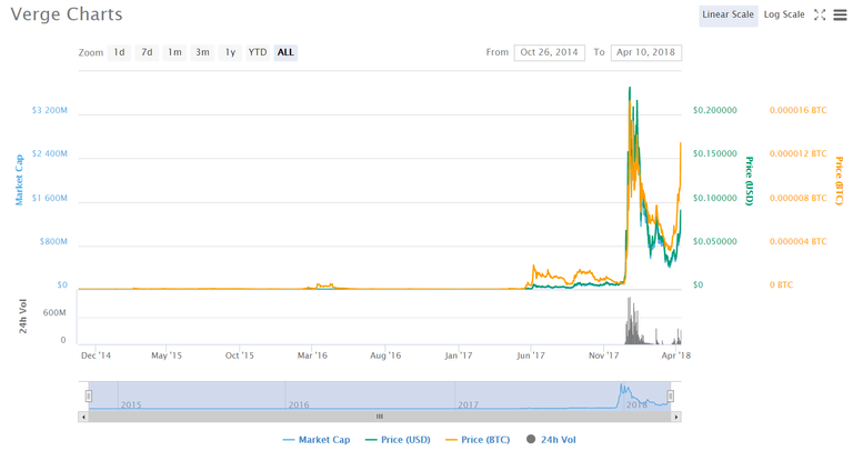 verge charts 10 04.png