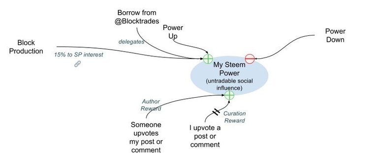 My Steem Power.jpg