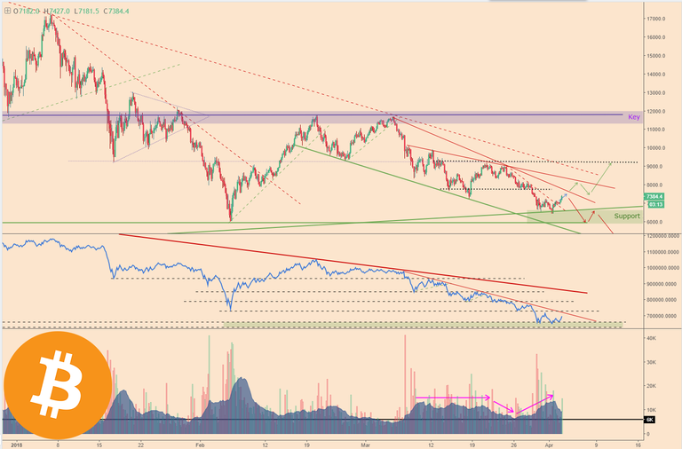 BTCPriceScenarios_030418price1LOGO.png