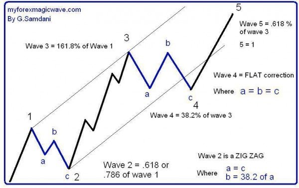 EW-Basic3-600x378.jpg