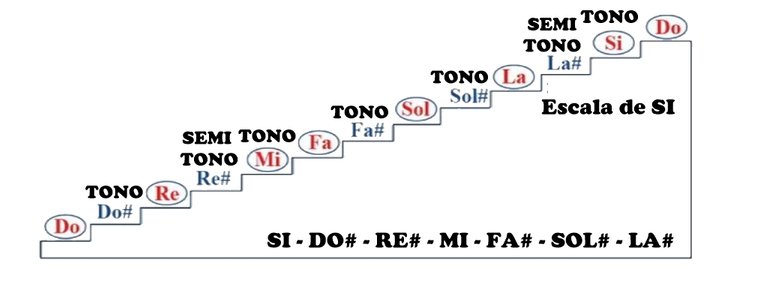 ESCALA DE SI.jpg