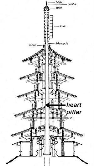 horyuji-pagoda-nara-japan-heart-pillar.JPG