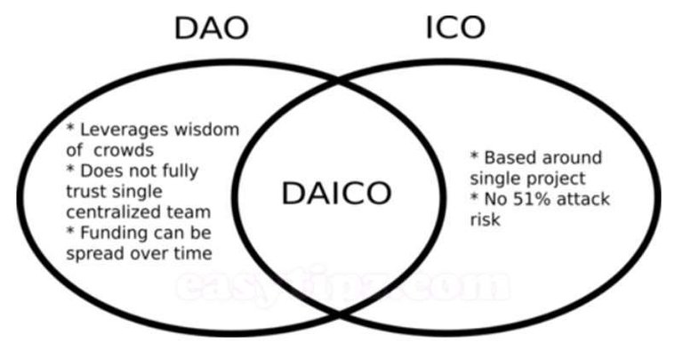 Easytipz-what is DAICO.jpg