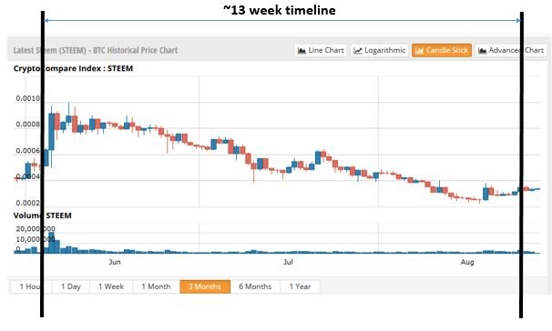 steem 13 week.JPG