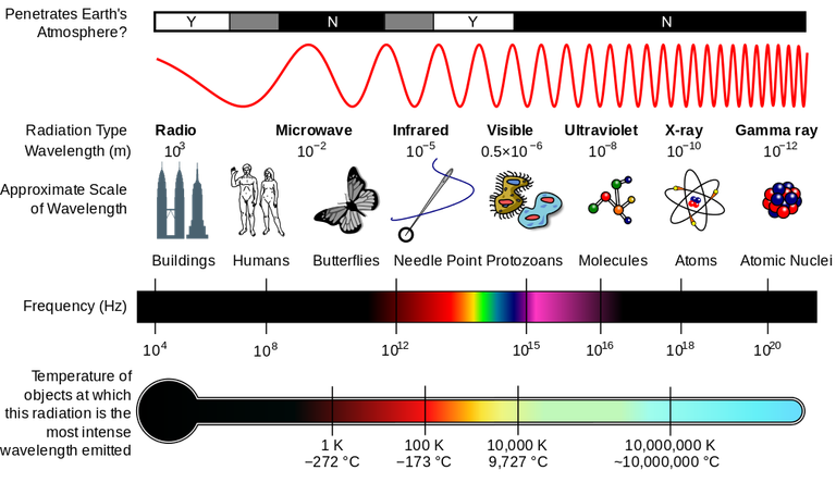 EM_Spectrum_Properties_edit.svg.png