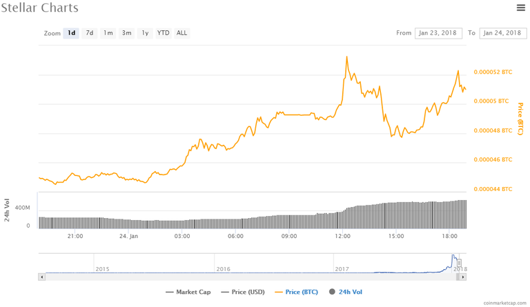 XLM_chart.png