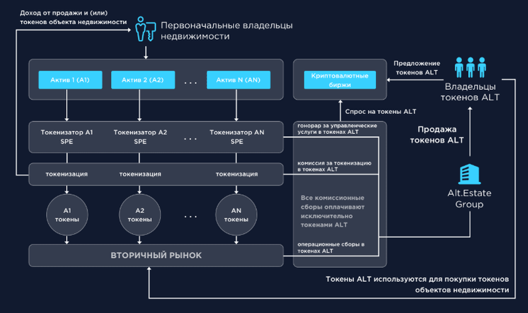 Alt.Estate - trade tokenized real estate. Pre-sale is live. - Google Chrome 2018-05-12 22.36.40.png