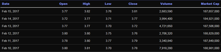 screenshot-coinmarketcap.com-2018.02.20-00-12-4232.png