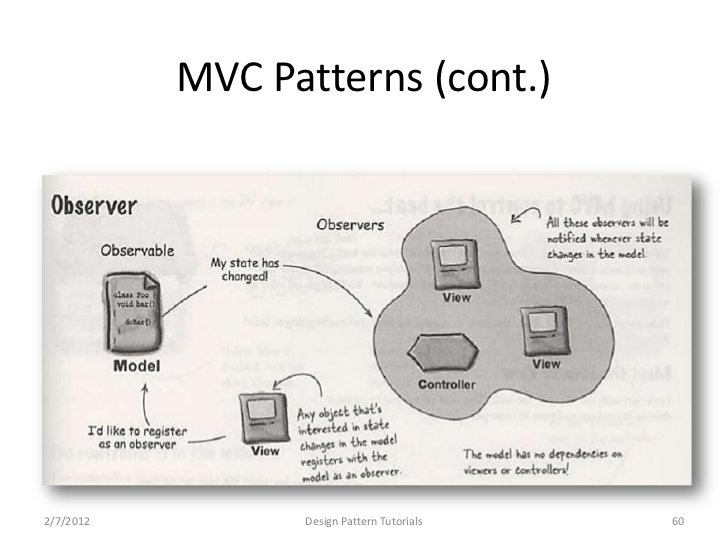 design-patterns-tutorials-60-728.jpg