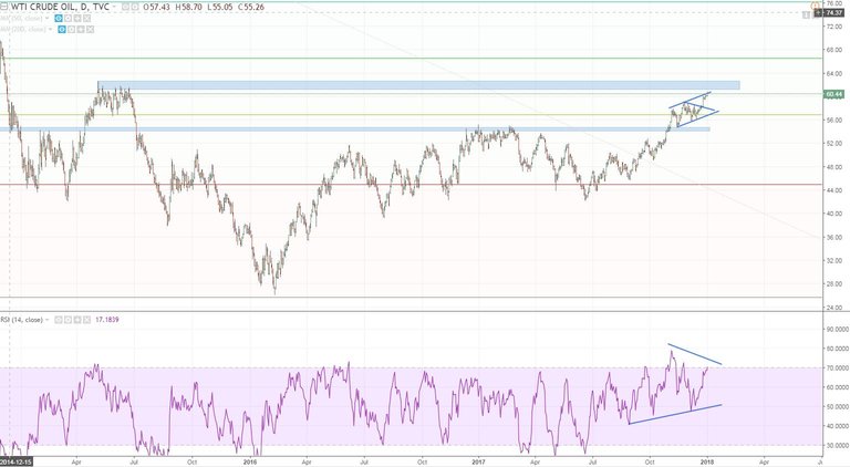 wti chart.JPG