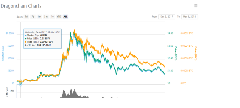 drgn chart.png